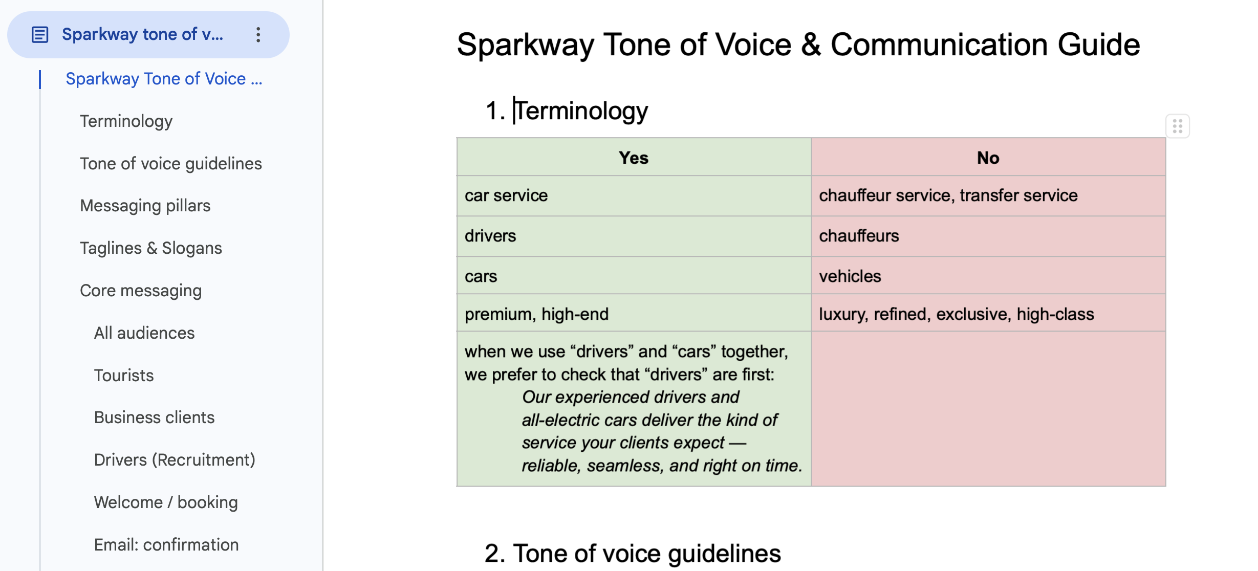 Sparkway terminology guidelines defining the language used to express its premium positioning