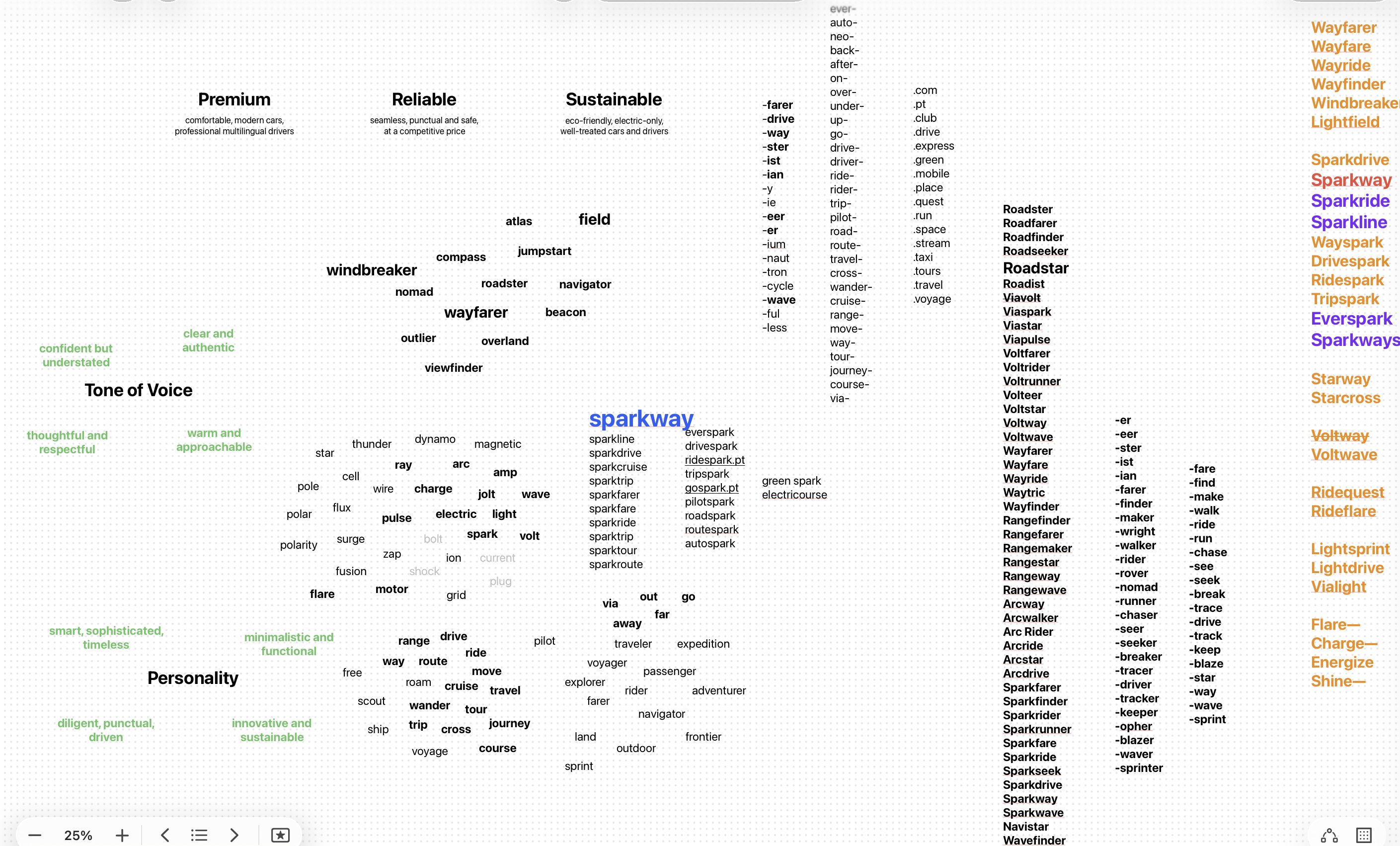 Sparkway naming exploration showing brand attributes and naming directions